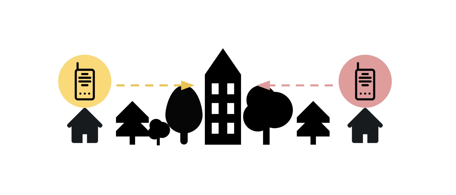 A diagram of two houses separated by a bunch of trees and an apartment building, their signals are blocked.